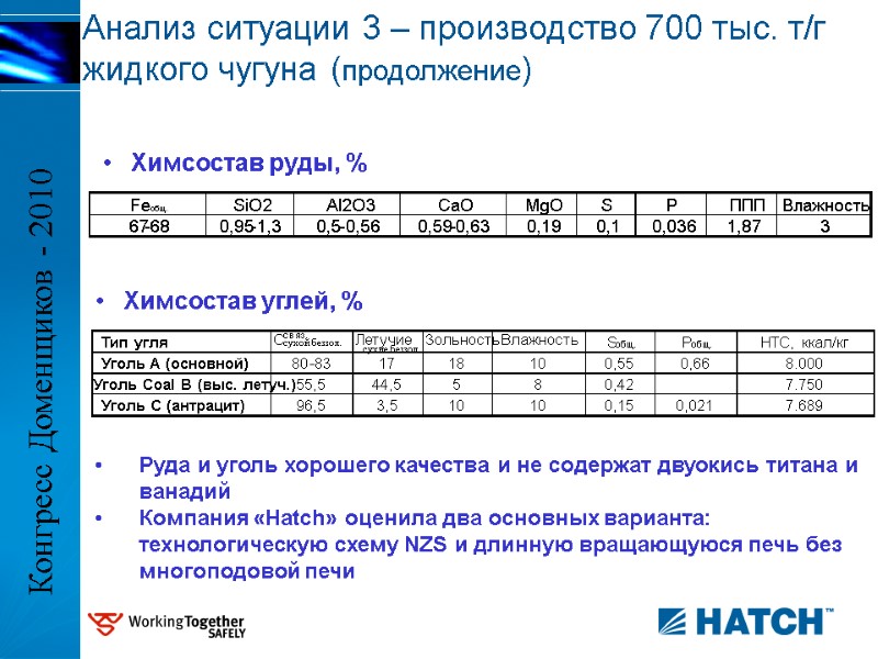 Химсостав руды, %    Химсостав углей, % Руда и уголь хорошего качества